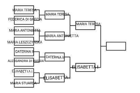 ha vinto vittoria, ora vediamo la prima semifinale: MARIA TERESA VS ELISABETTA I