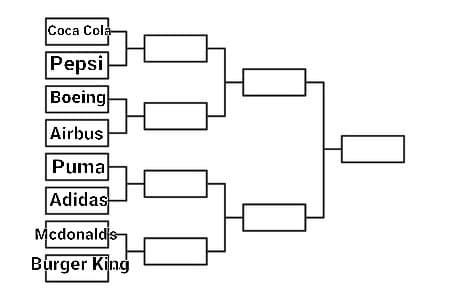 ho deciso dai, proviamo questa cosa stra capitalista, brand rivali e famosi: iniziamo con Coca Cola VS Pepsi