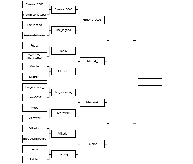 Primo round: Ginevra_2003 vs Mistral_