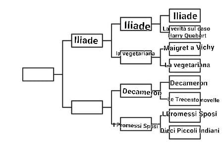 Decameron VS I Promessi Sposi