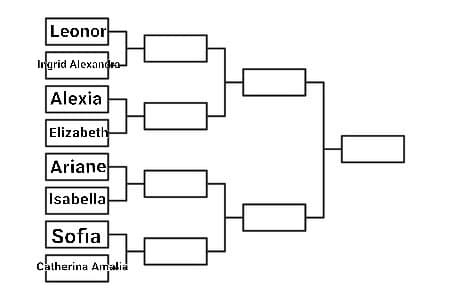 Inizia il torneo delle Principesse di oggi, Leonor di Spagna VS Ingrid Alexandra di Norvegia