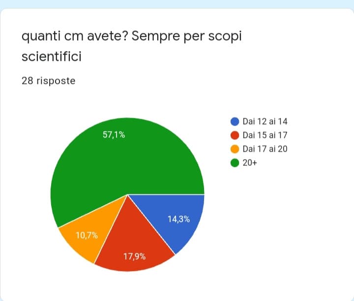 siete dei falsi 