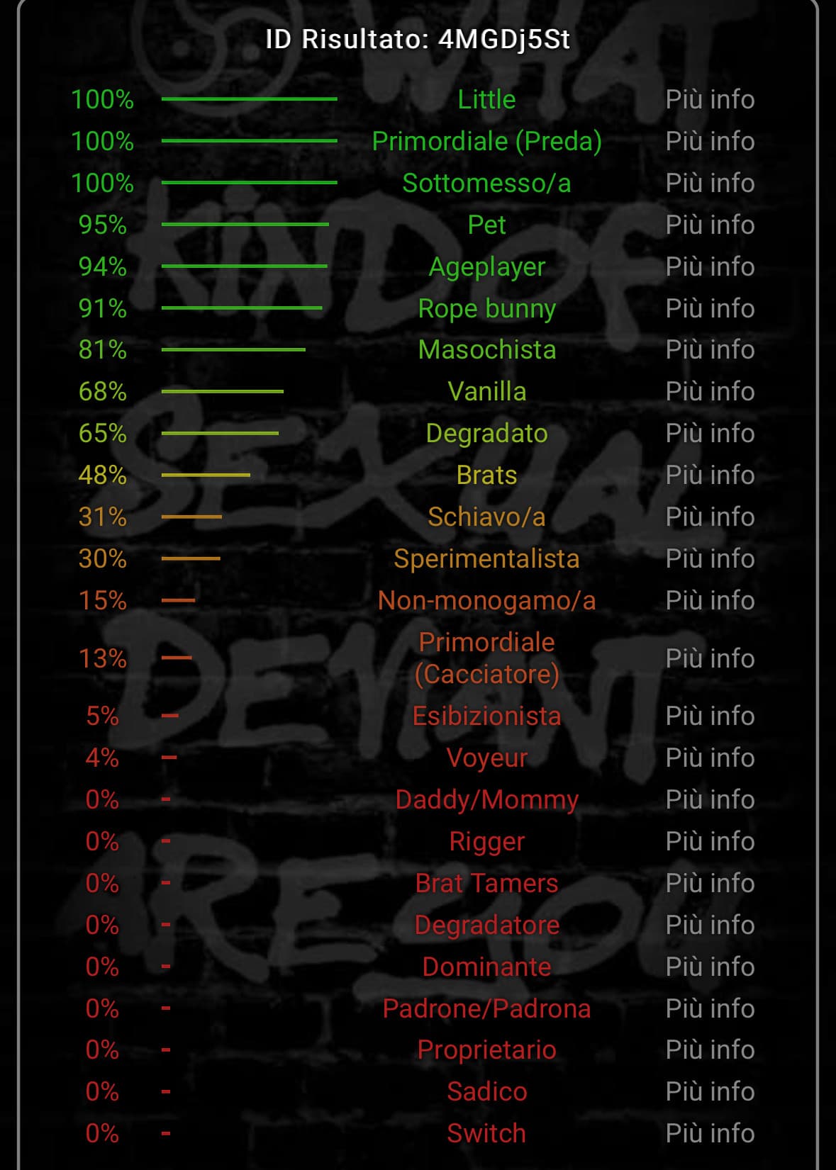 Prima non c’era la categoria little. Sto male mi è uscito il 100% aiuto cioè