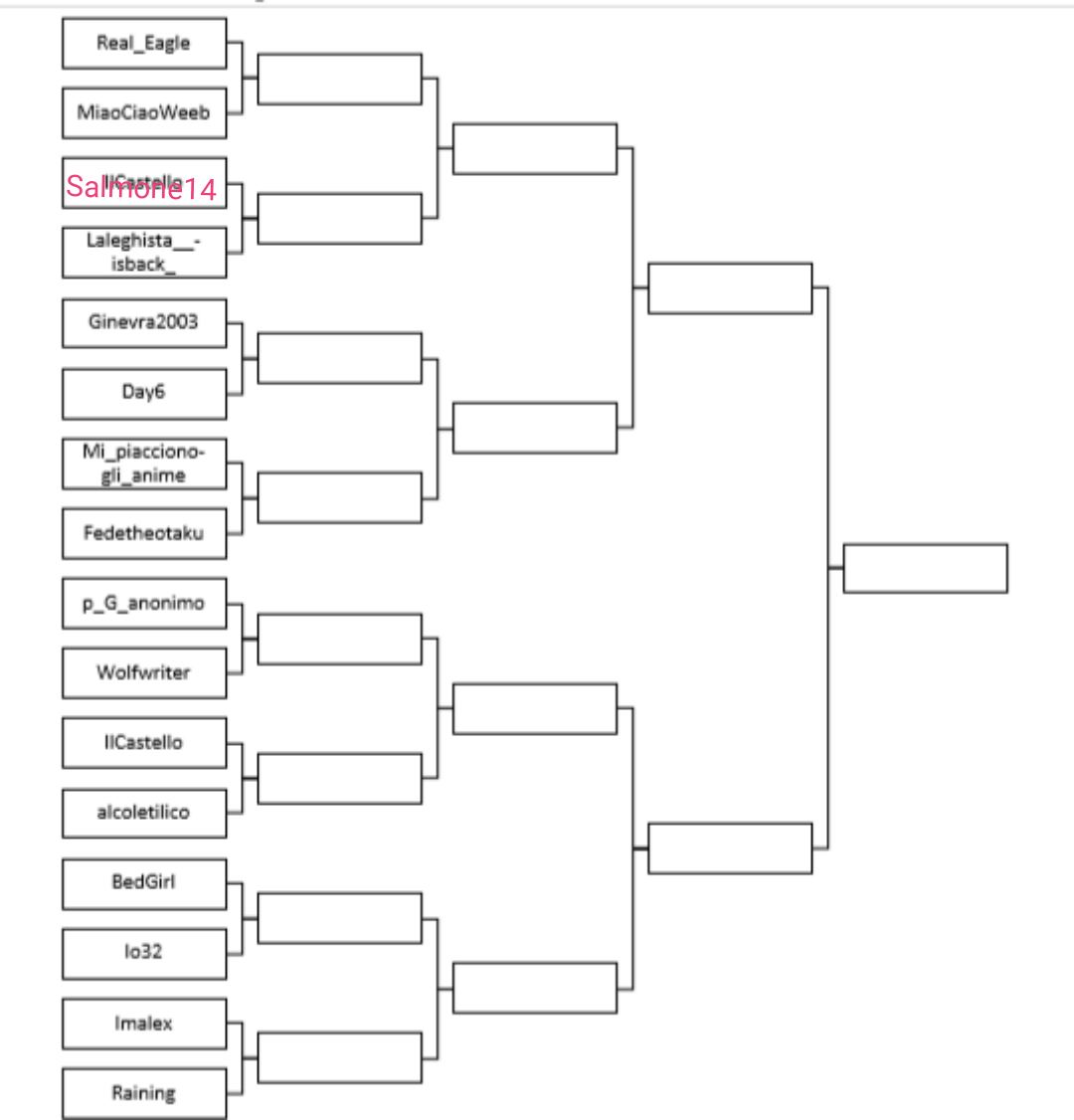 Quarto round: Mi_piacciono_gli_anime vs Fedetheotaku