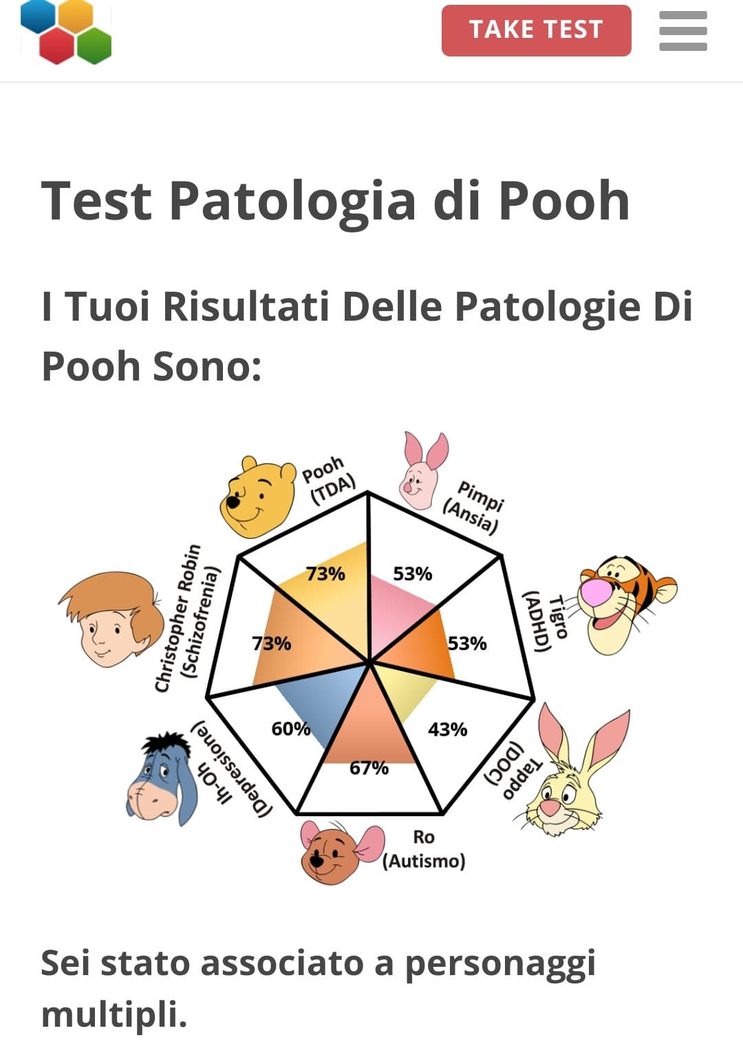 Ho visto che alcuni hanno fatto questo test e volevo farlo anche io. 