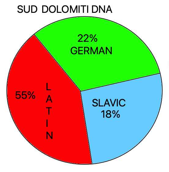 INSULTATEMI PURE CHIAMANDOMI SLAVA... ne vado fiera! ❤️