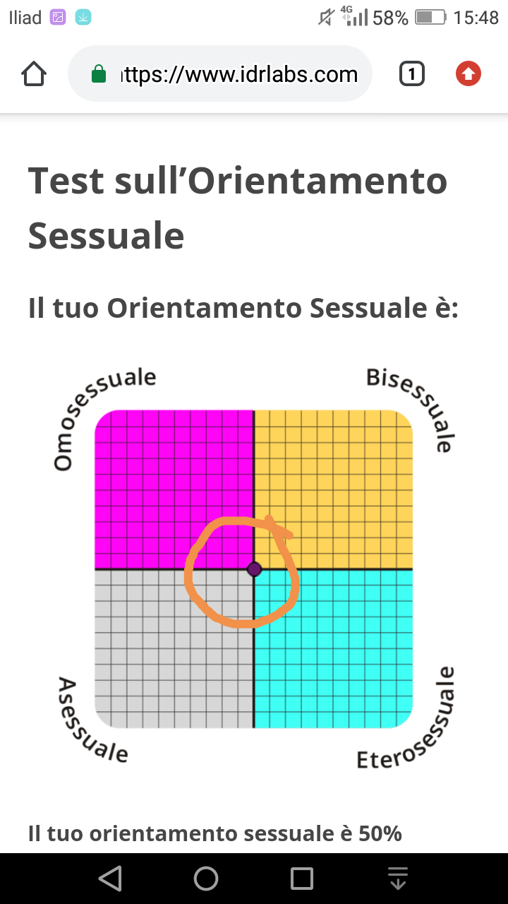 Tutti fanno il test ed io non risolvo il mio mistero ?