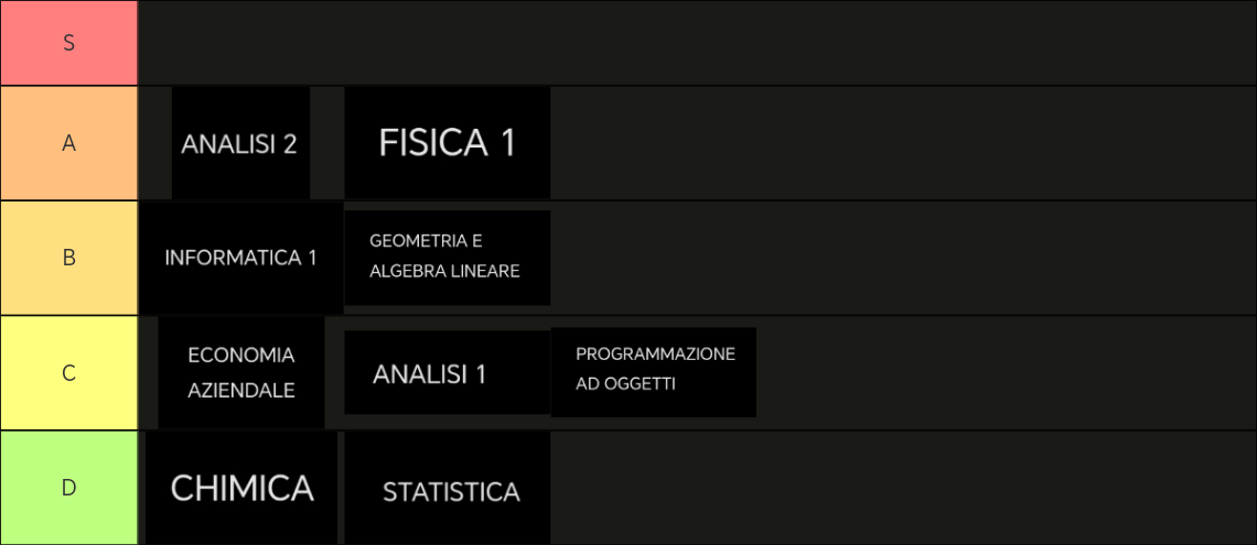 visto che sono in ospedale e non ho nulla da fare ho fatto una tier list delle materie che ho passato in base al divertimento e alla difficoltà 