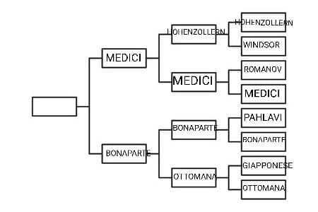 Seconda semifinale: Medici VS Bonaparte