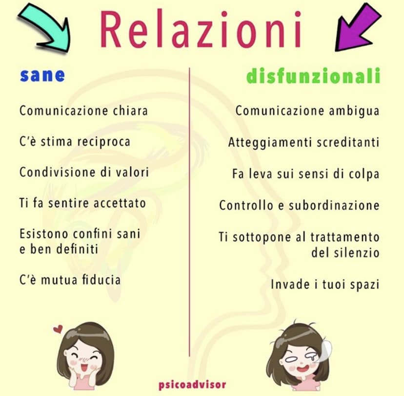 Se ci penso bene, la mia ex aveva tutti quelli disfunzionali. Siamo stati 4 anni e mezzo insieme poi è finita. Beh dovevo fare più attenzione a ste cose 