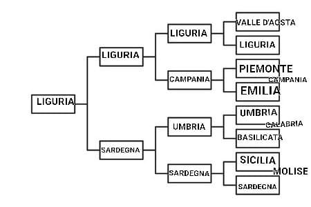 LA FINALISSIMA HA INIZIO: LIGURIA VS TOSCANA