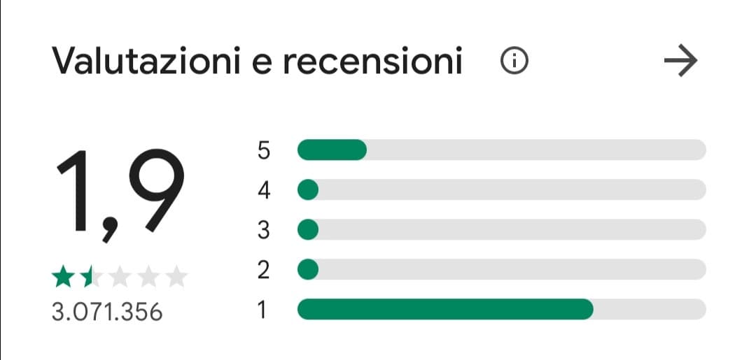 Nessuno: Alunni della mia prof di matematica e fisica se gli si chiedesse di recensirla: