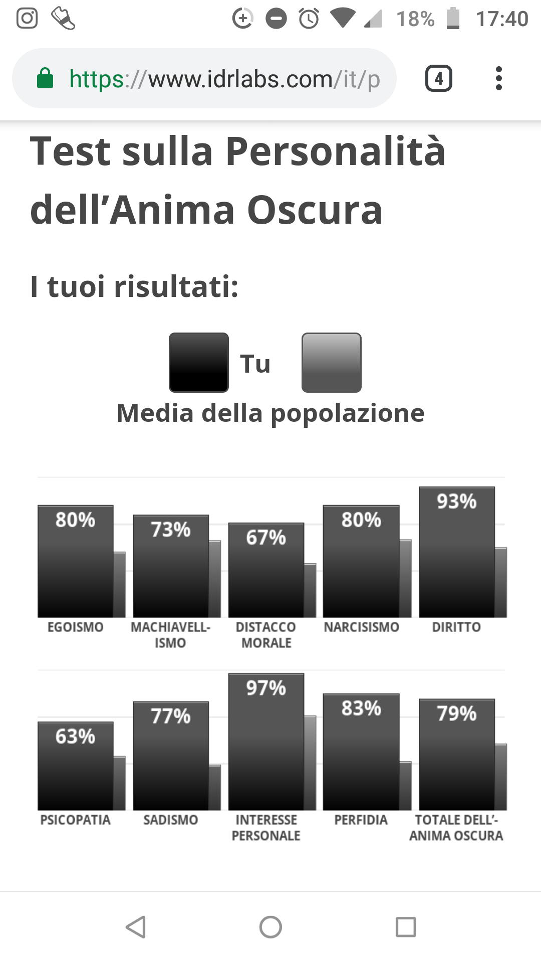 Sono un fottuto mostro