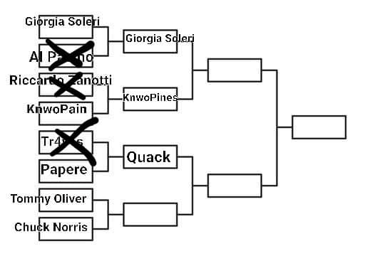 TORNEO OSSESSIONI DI INSEGRETO, IL DUELLO VIENE VINTO DALLE PAPERE (SFIGATI VOTATORI DI TRAVIS) PROSSIMO TOMMY OLIVER VS CHUCK NORRIS VOTATE 