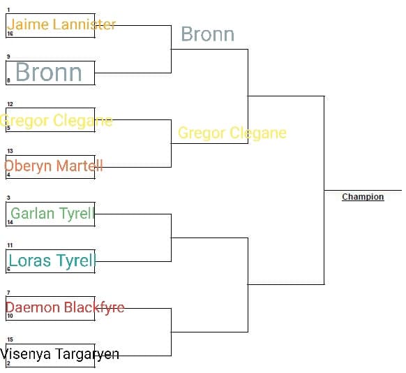 i due fratelli Tyrell (nei libri almeno): Garlan vs Loras 