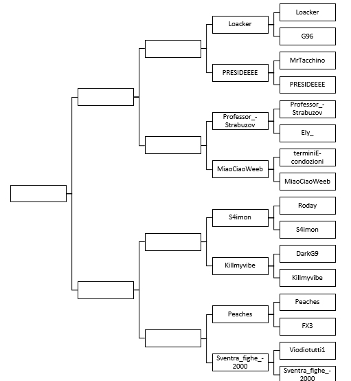 Sesto round: Professor_Strabuzov vs MiaoCiaoWeeb