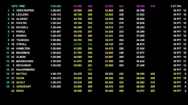 #PaliF1 Q2 del GP d'Arabia 2024: ancora Verstappen.