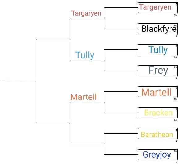 Baratheon contro Greyjoy 