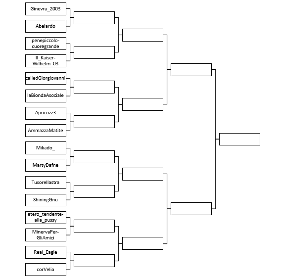 E SI PARTE COL BOTTO! Primo round: Ginevra_2003 vs Abelardo