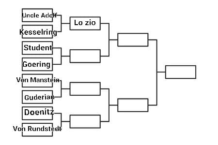 Kurt Student VS Hermann Goering