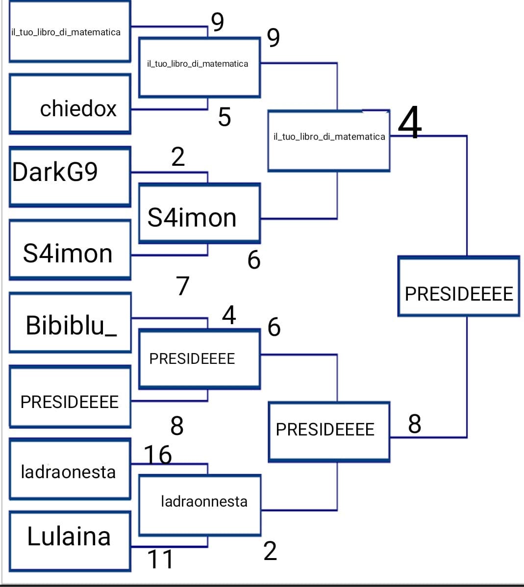 Dichiaro preside vincitore 