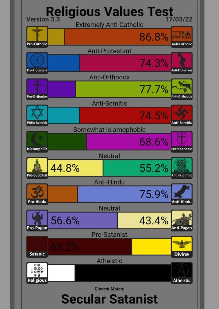 un po' strano questo test!