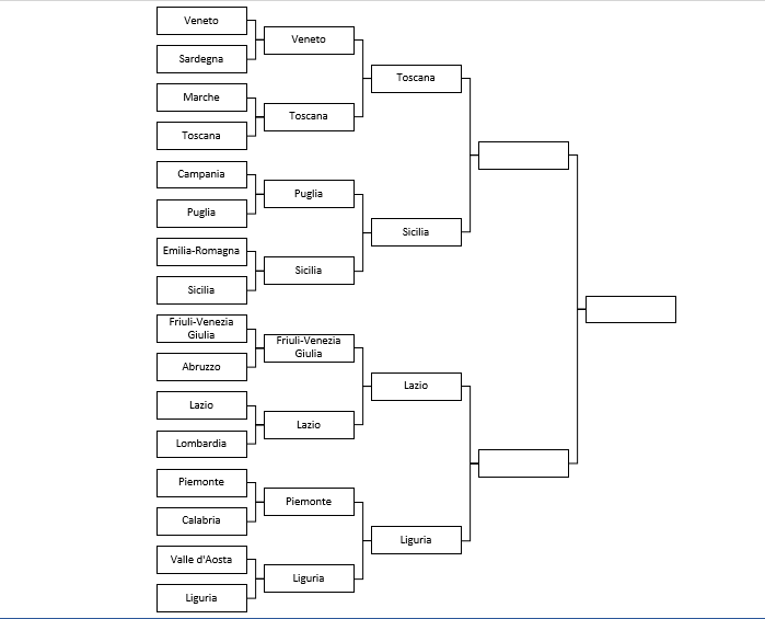 Seconda semifinale: Lazio vs Liguria