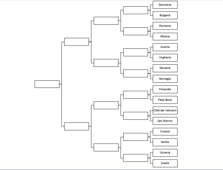 Sedicesimo round: Lituania vs Svezia