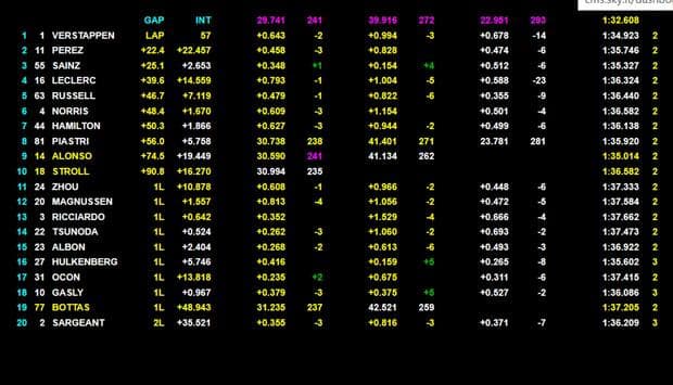 #PaliF1 Gran Premio del Bahrain 2024: Dominio Red Bull. Illusione Ferrari