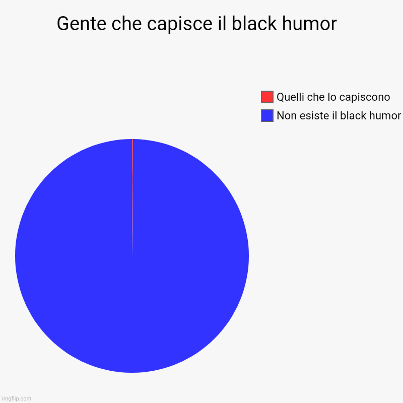 Il black humor 