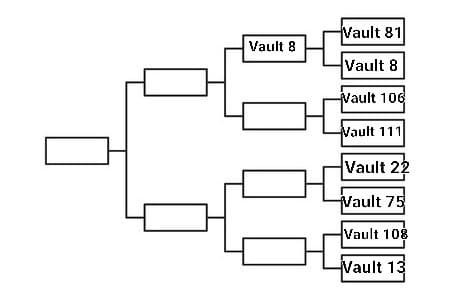 Vault 106 VS Vault 111