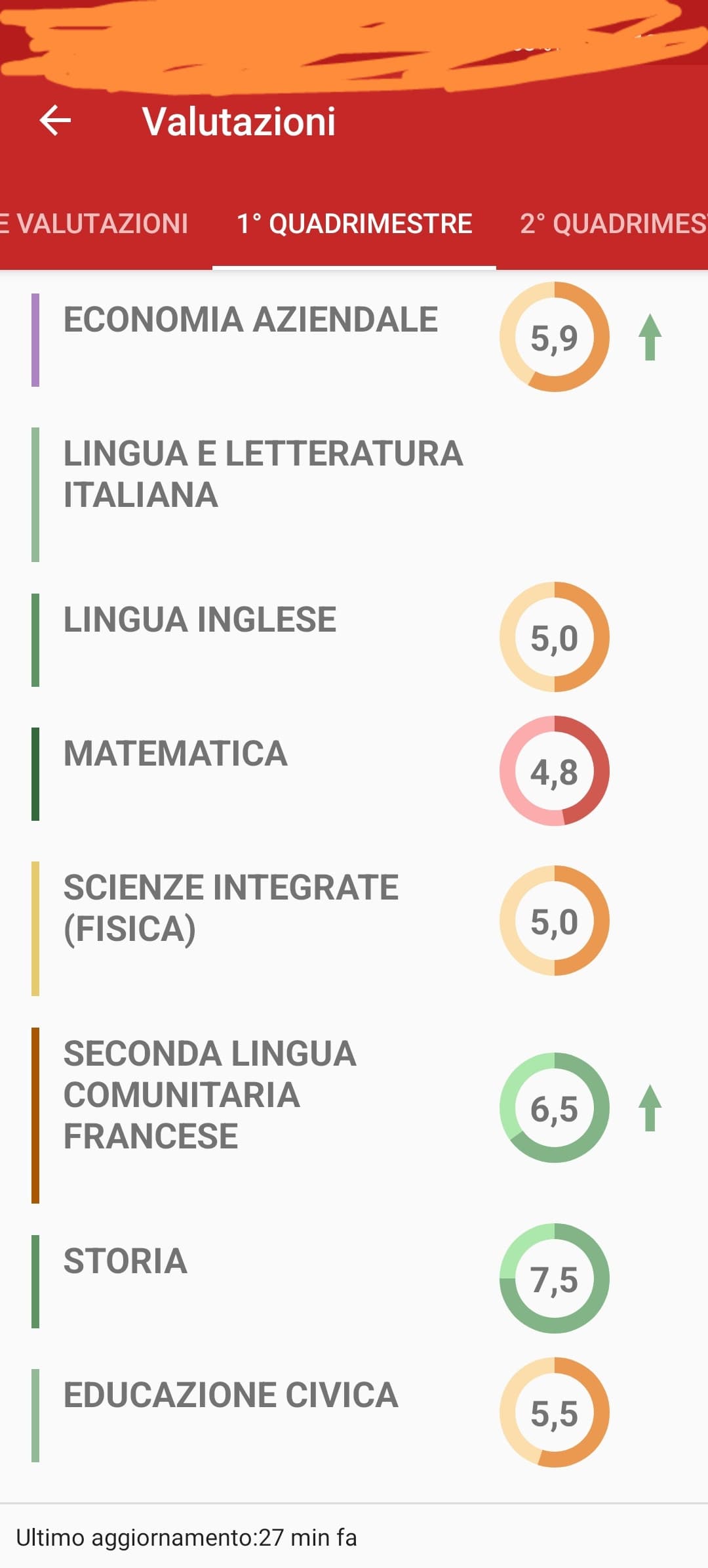 Dopo fisica ho perso le speranze 