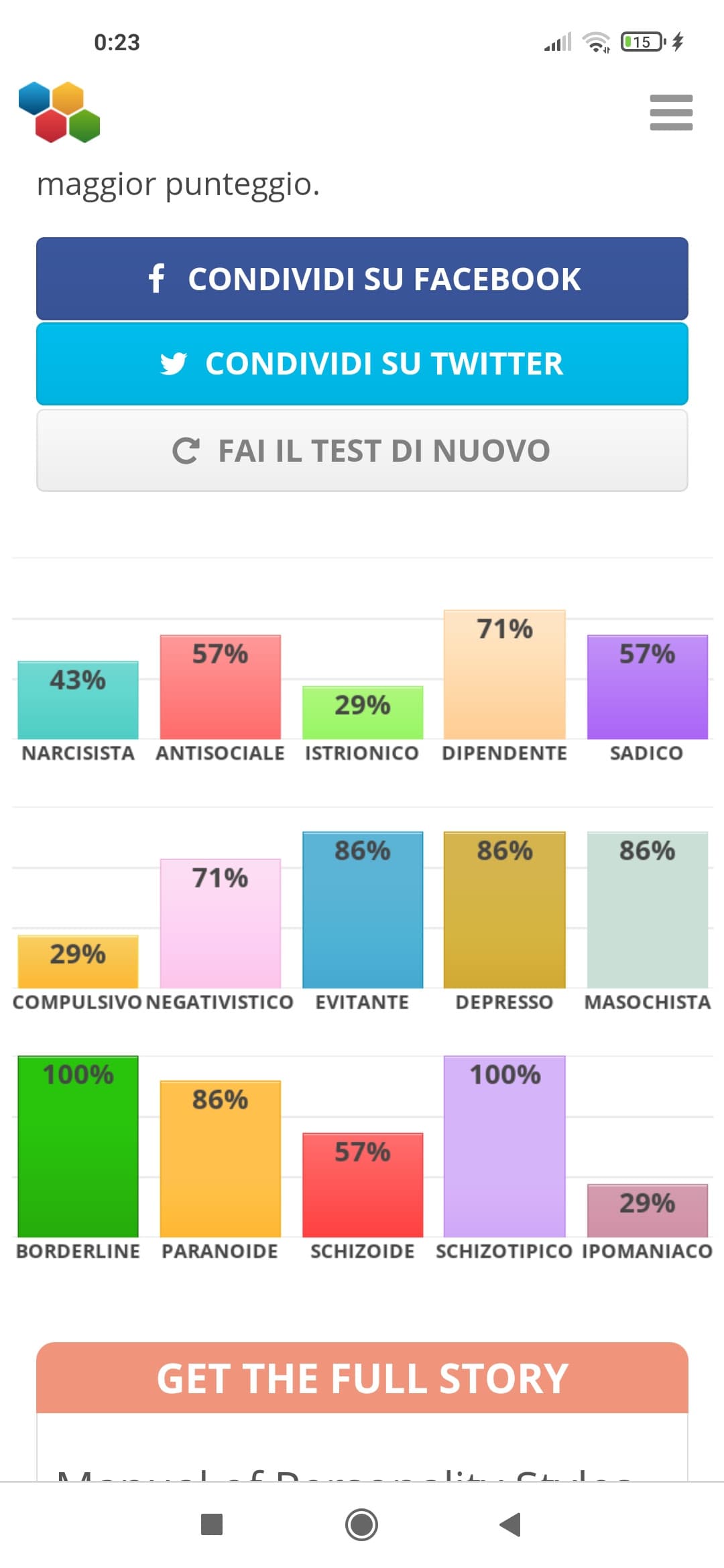 Sono abbastanza d'accordo