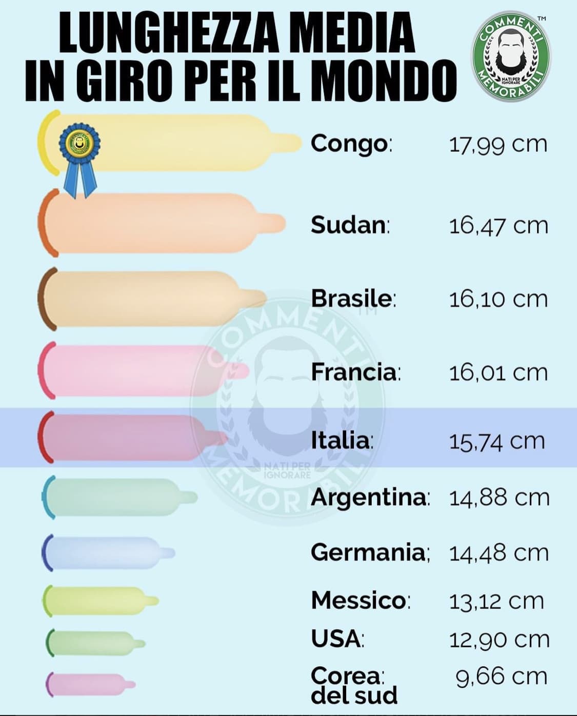 Le dimensioni non sono tutto. Semi cit 