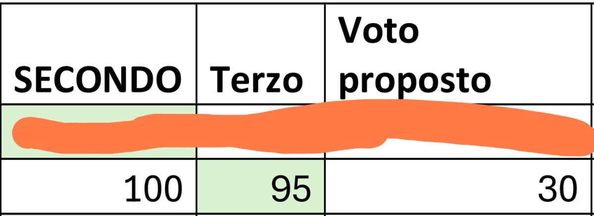 La sessione mi distrugge, ma è così gratificante vederne i risultati 😭