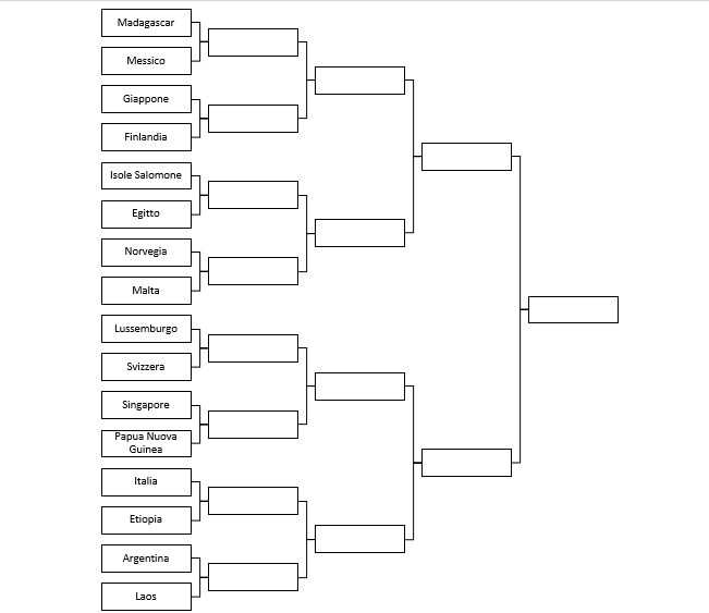 Settimo round: Italia vs Etiopia