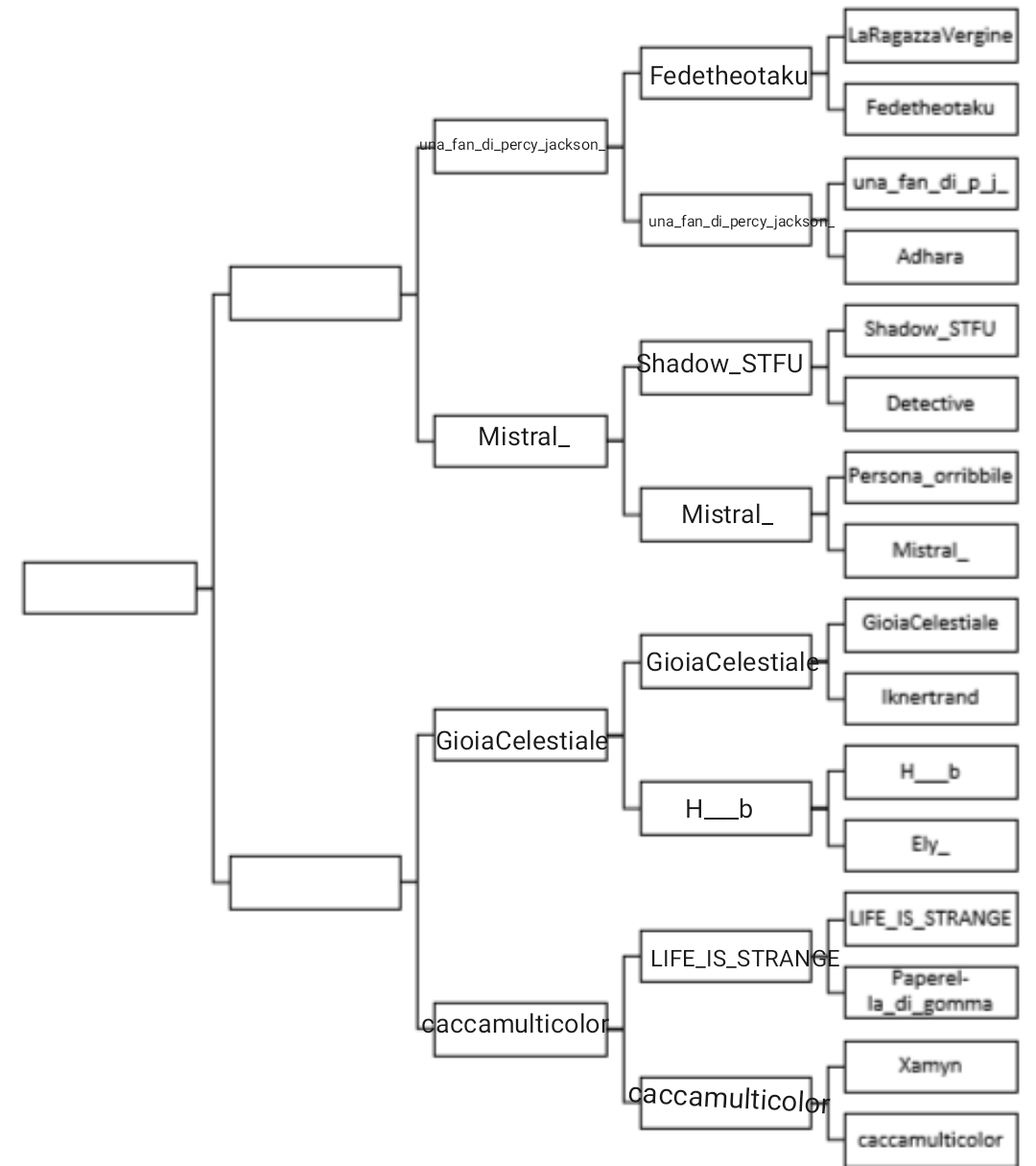 Terzo round: una_fan_di_percy_jackson_ vs Mistral_