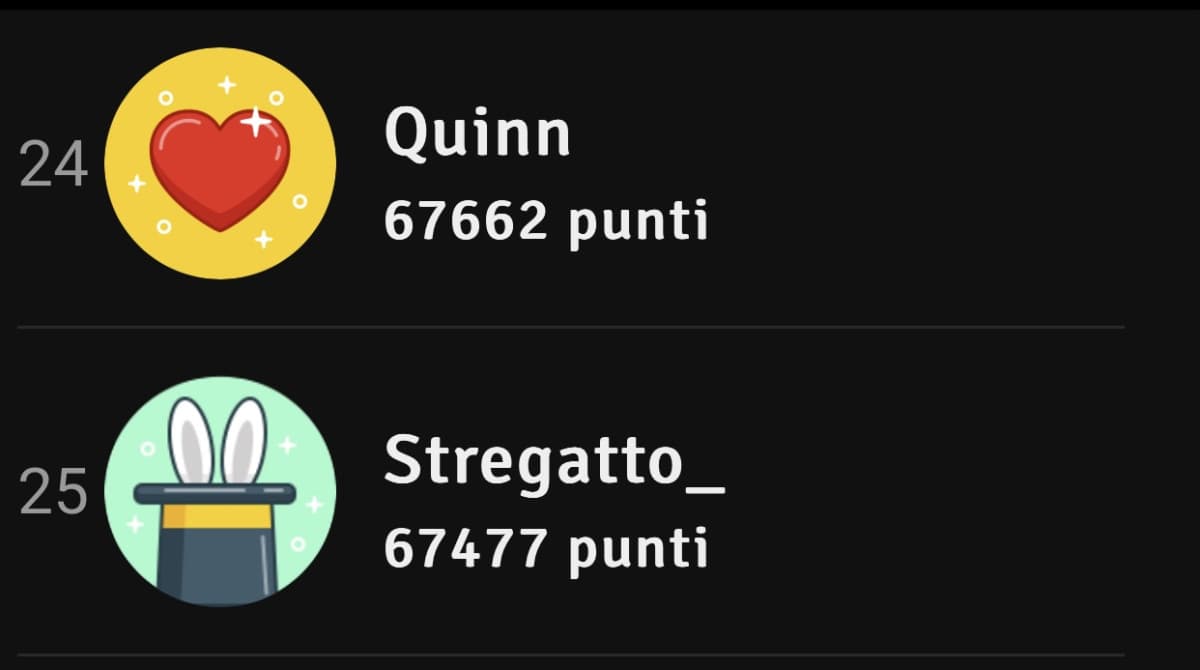 Mancano solo 485 punti e @Stregatto_ supererà @Quinn, secondo te ci riuscirà?Faccelo sapere con un commento!