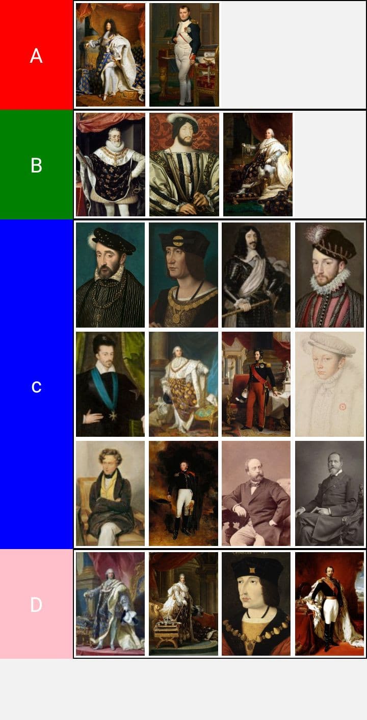 tier list sovrani francesi