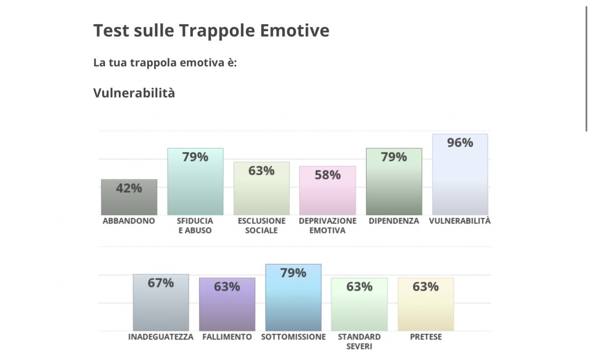 Ok… è sorprendentemente tutto vero… non mi fidavo all’inizio ma in effetti è tutto vero… yeeee ?