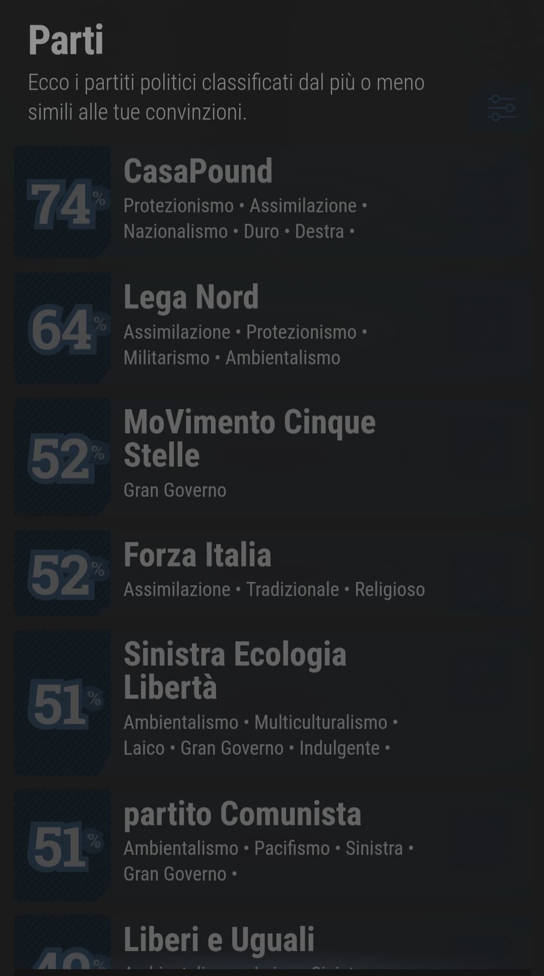 Ecco i miei risultati del test sul orientamento politico. Zio Benny sarebbe fiero di me ahah ?