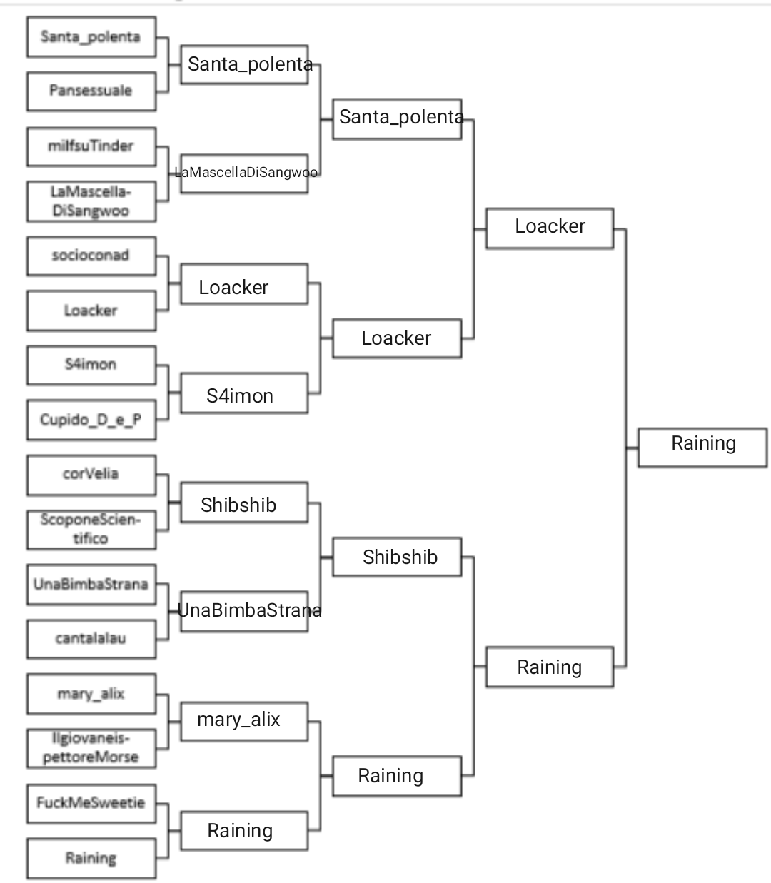 Torneo degli utenti - il ritorno. Che dite?