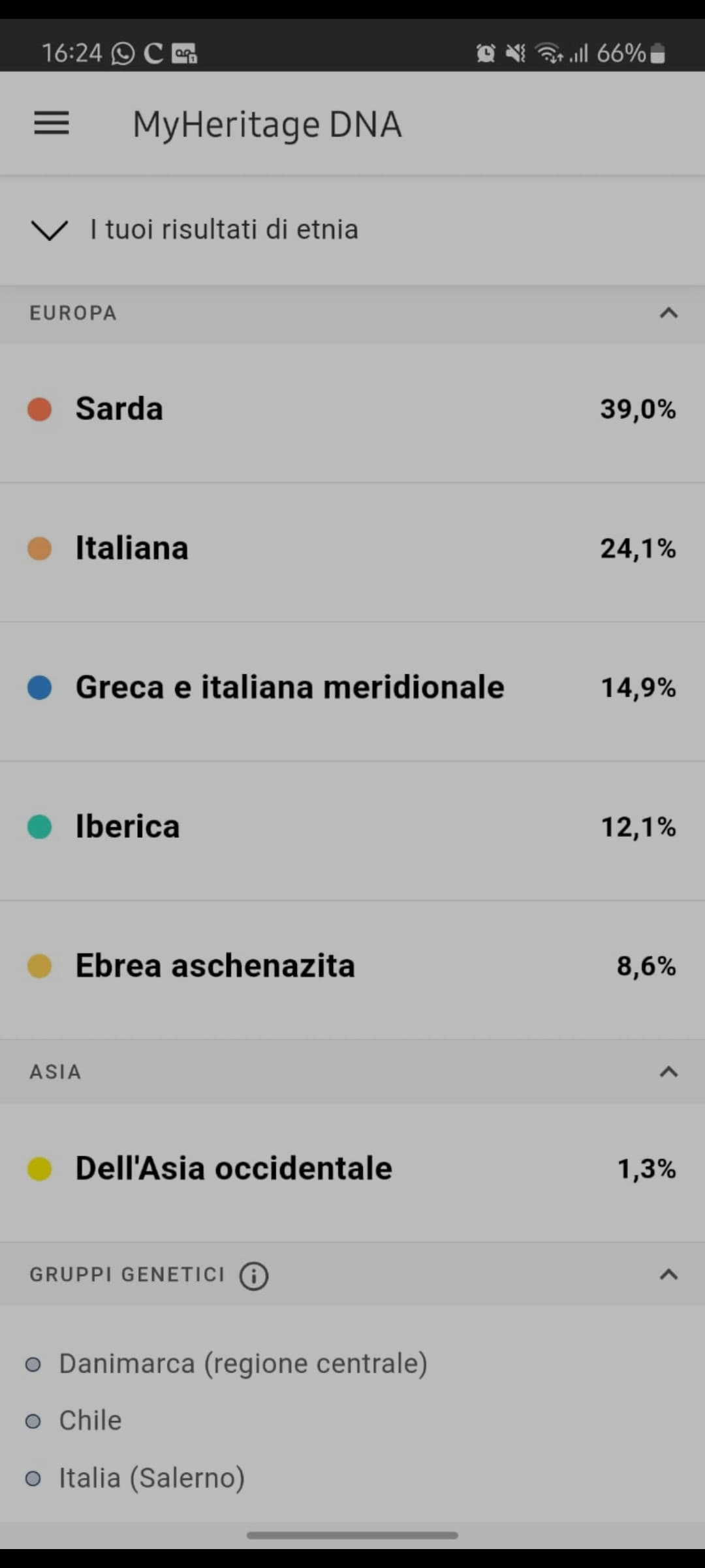 Ho sempre voluto fare il test del DNA per vedere le origini, ve lo consiglio