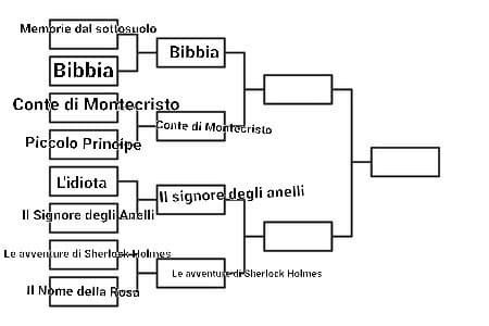 La Bibbia VS Il Conte di Montecristo 