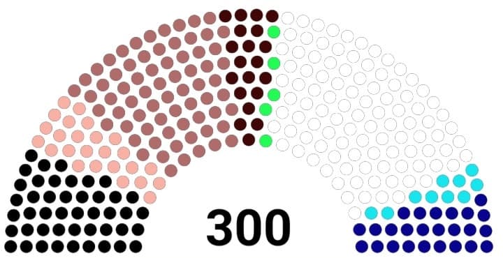 ATTENZIONE, il Presidente propone+annuncio