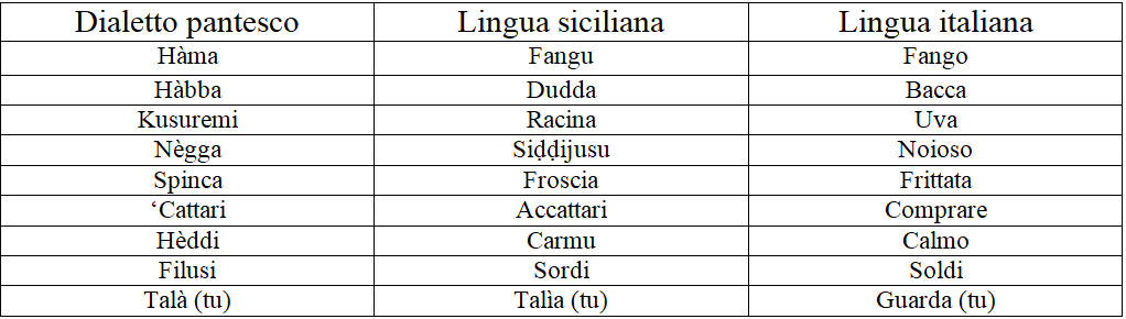 Differenze tra dialetto pantesco, lingua siciliana e lingua italiana.