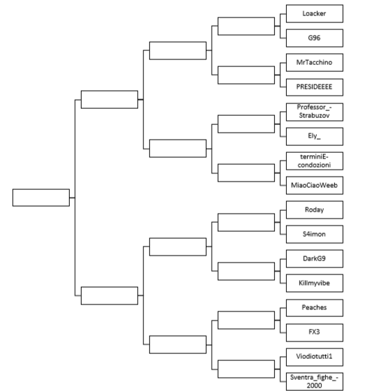 Tredicesimo round: Roday vs S4imon