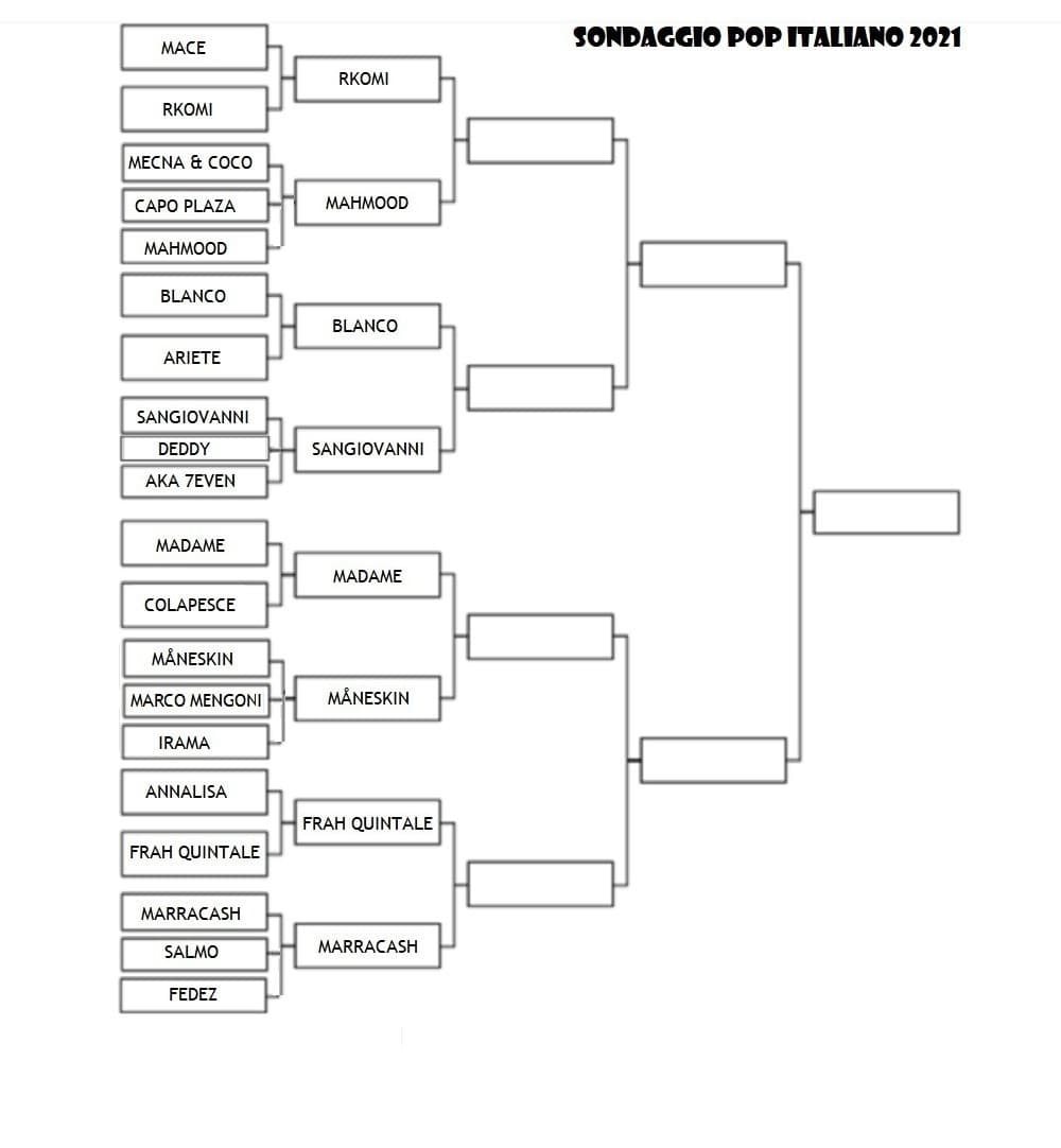 Quarti di finale: Rkomi vs Mahmood