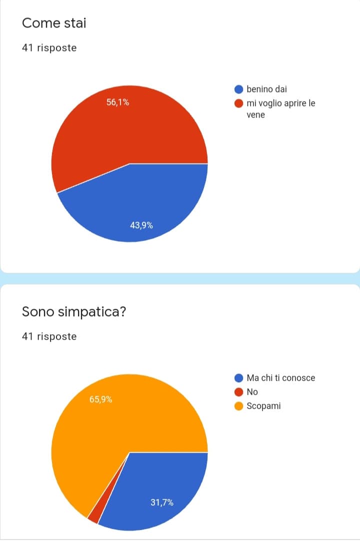 Risposte del test ciao 