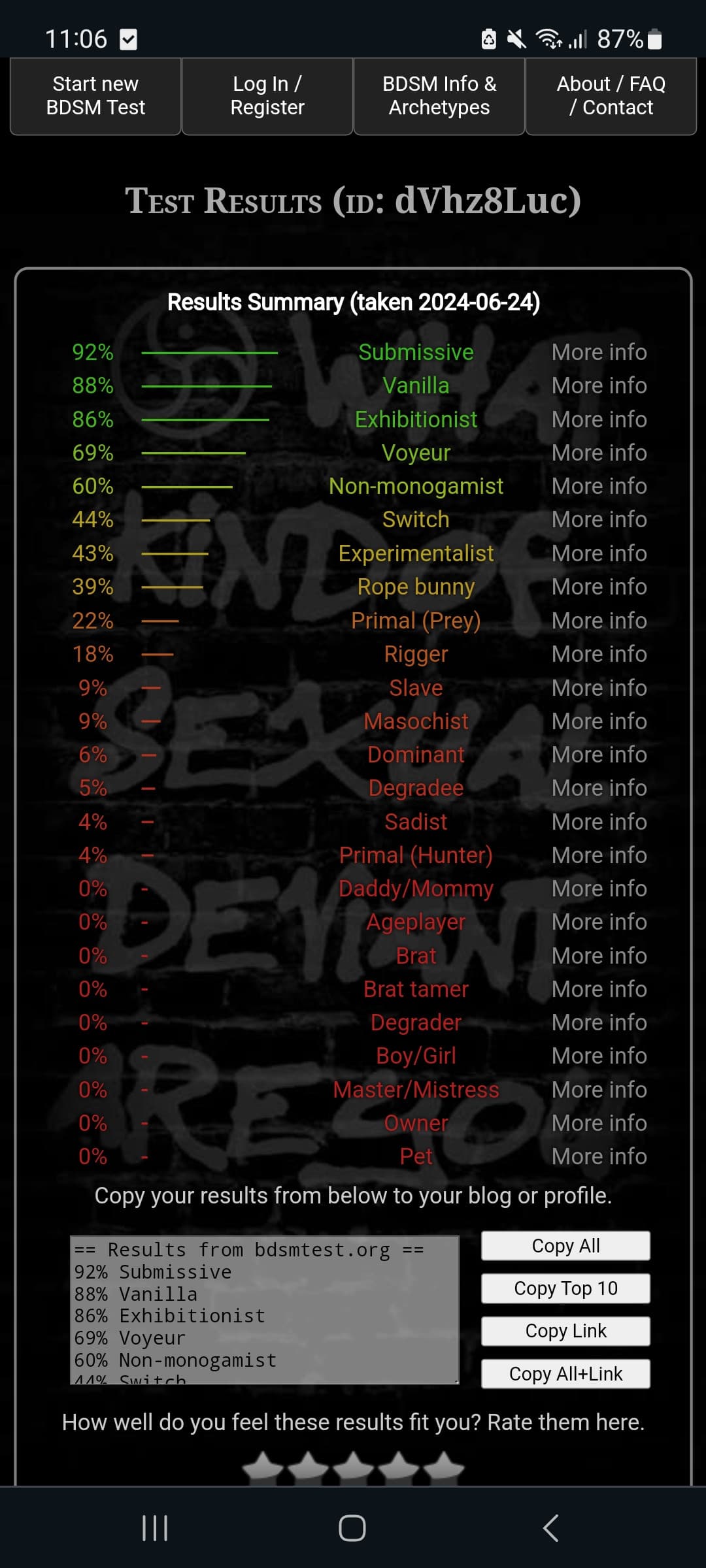 Prima volta che faccio questo test e...